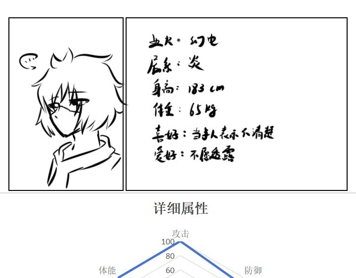 《自然之惩》番外-星月行-预告 第14页
