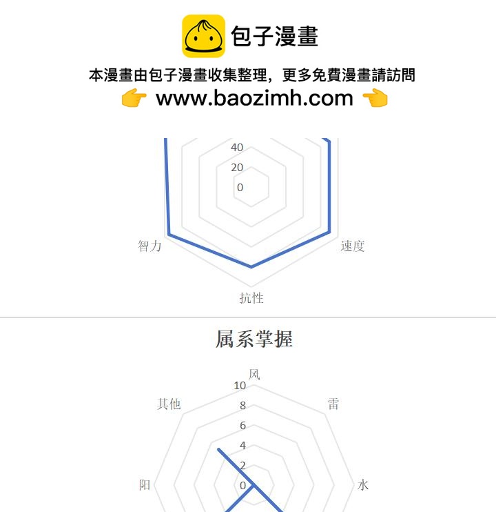 《自然之惩》番外-星月行-预告 第15页