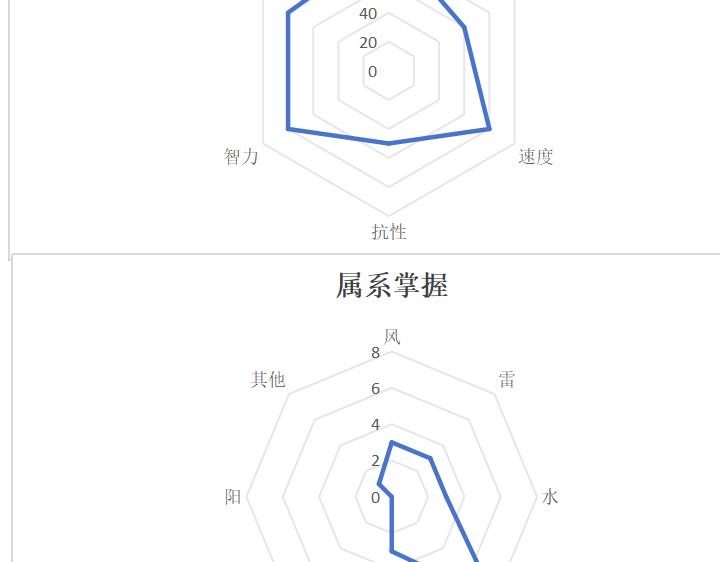 《自然之惩》番外-星月行-预告 第18页