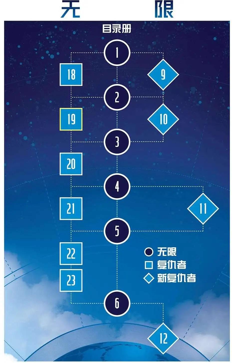 《大事件-无限》支线 复仇者 第29页