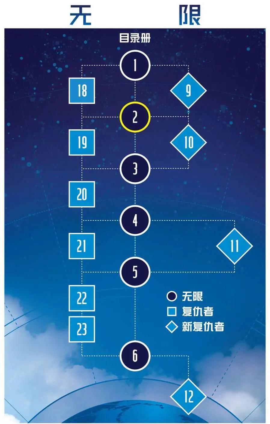 《大事件-无限》第02卷 第33页