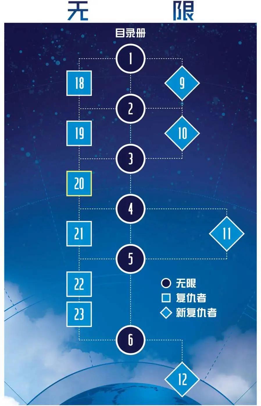 《大事件-无限》复仇者支线 第29页