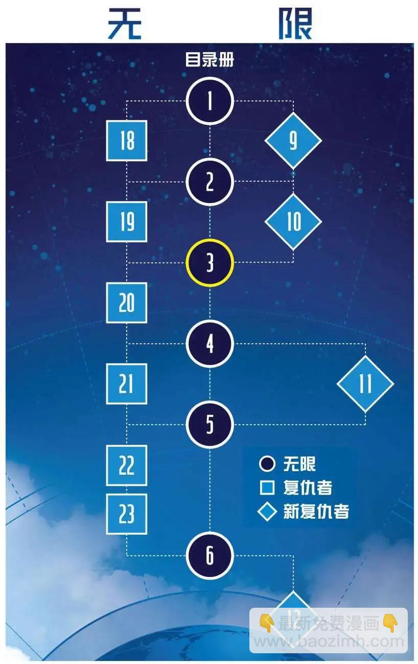 《大事件-无限》第03卷 第31页