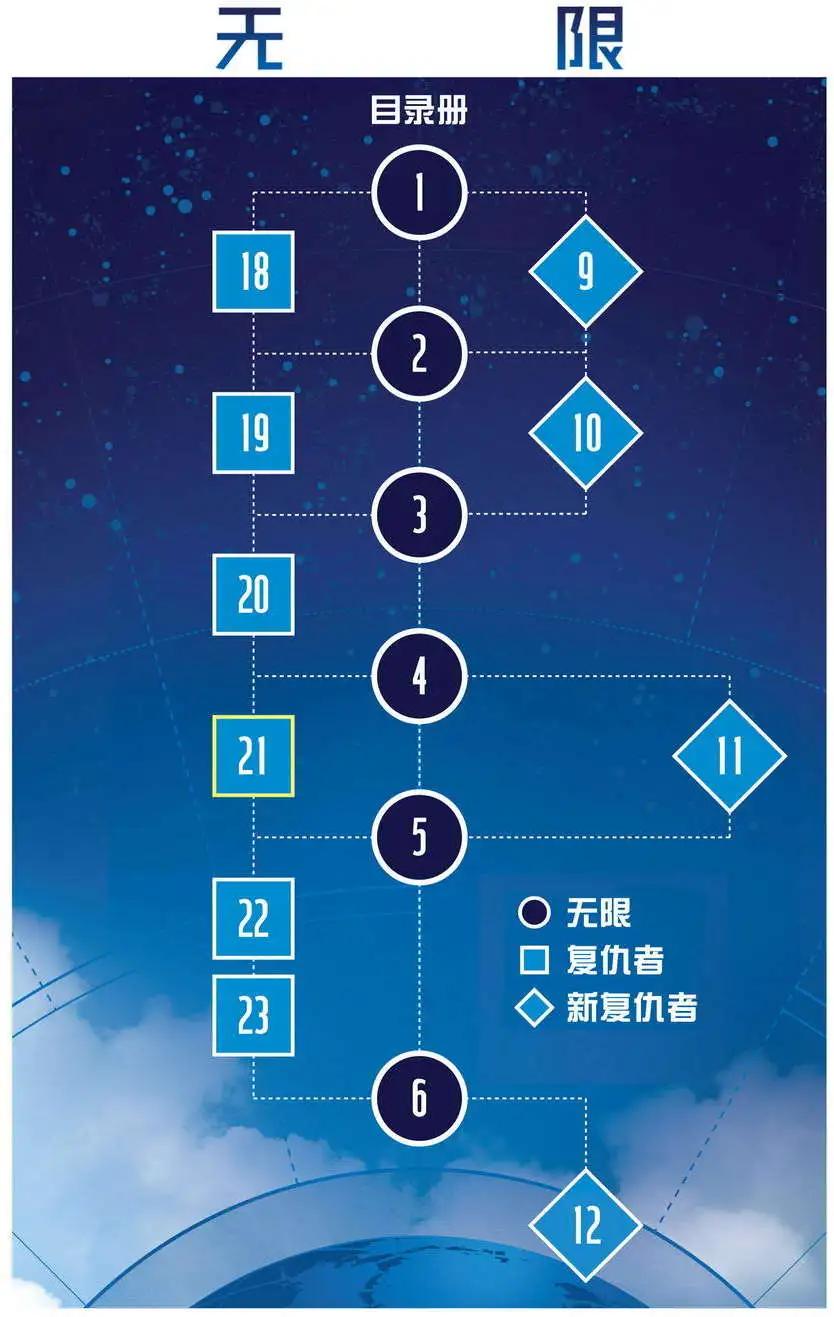 《大事件-无限》支线复仇者2 第29页