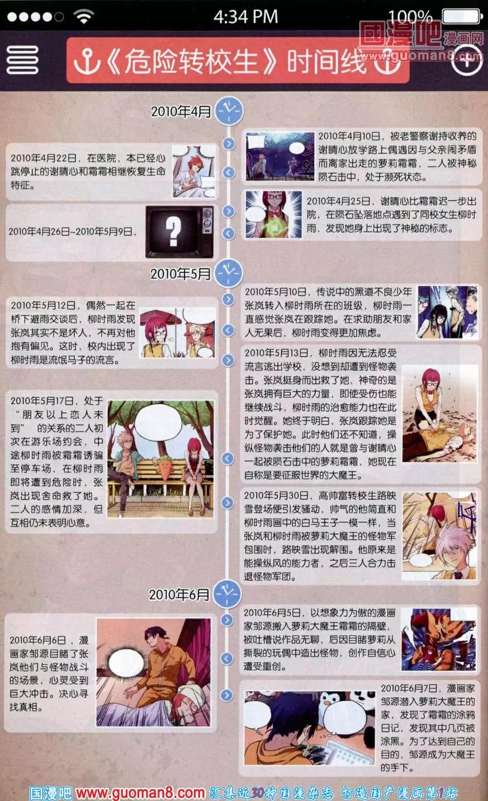 《尚漫》第43期 全本 第28页