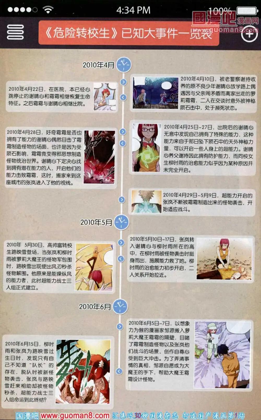 《尚漫》第46期 全本 第32页