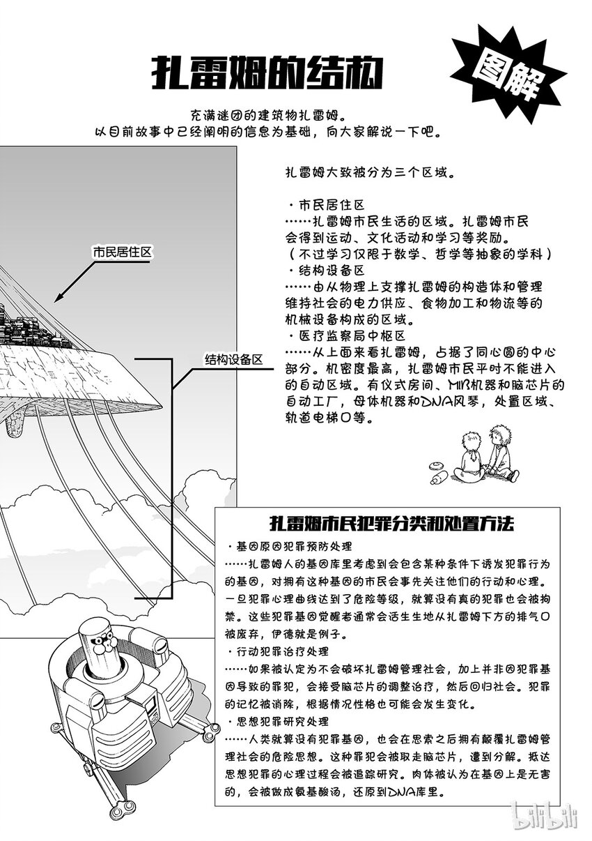 《铳梦Last Order》9 第32页