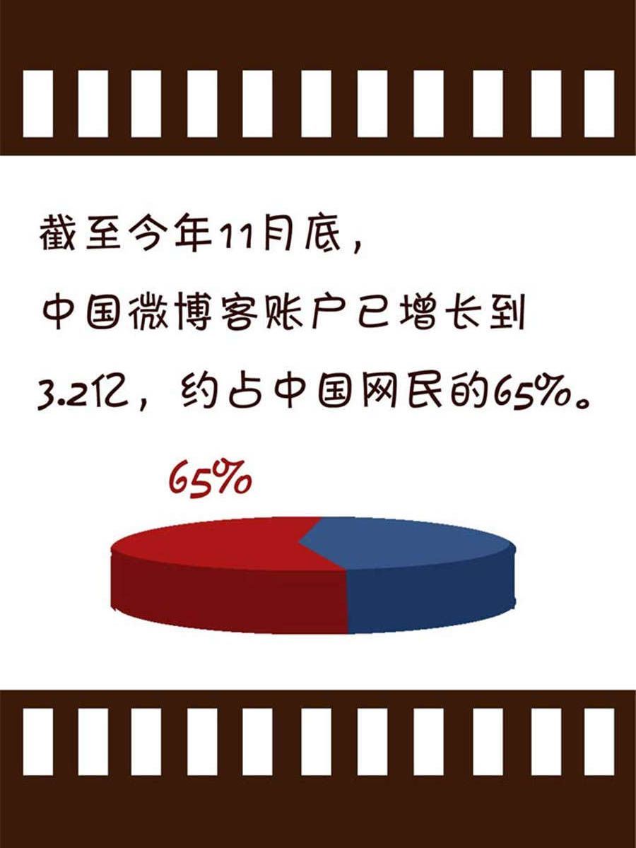 《回顾2012迎向2013》回顾2012迎向2013 第4集 第4页