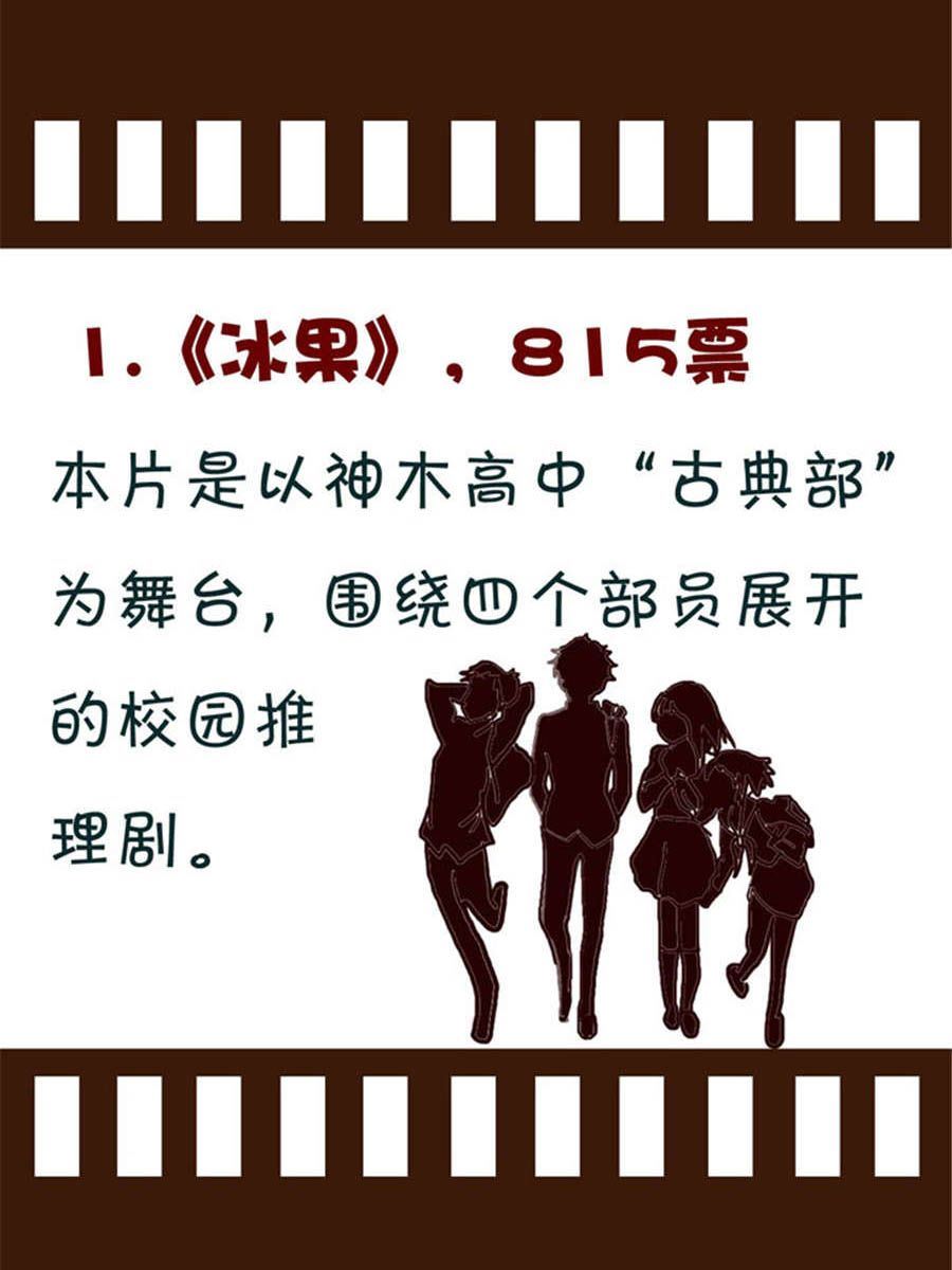《回顾2012迎向2013》回顾2012迎向2013 第11集 第11页