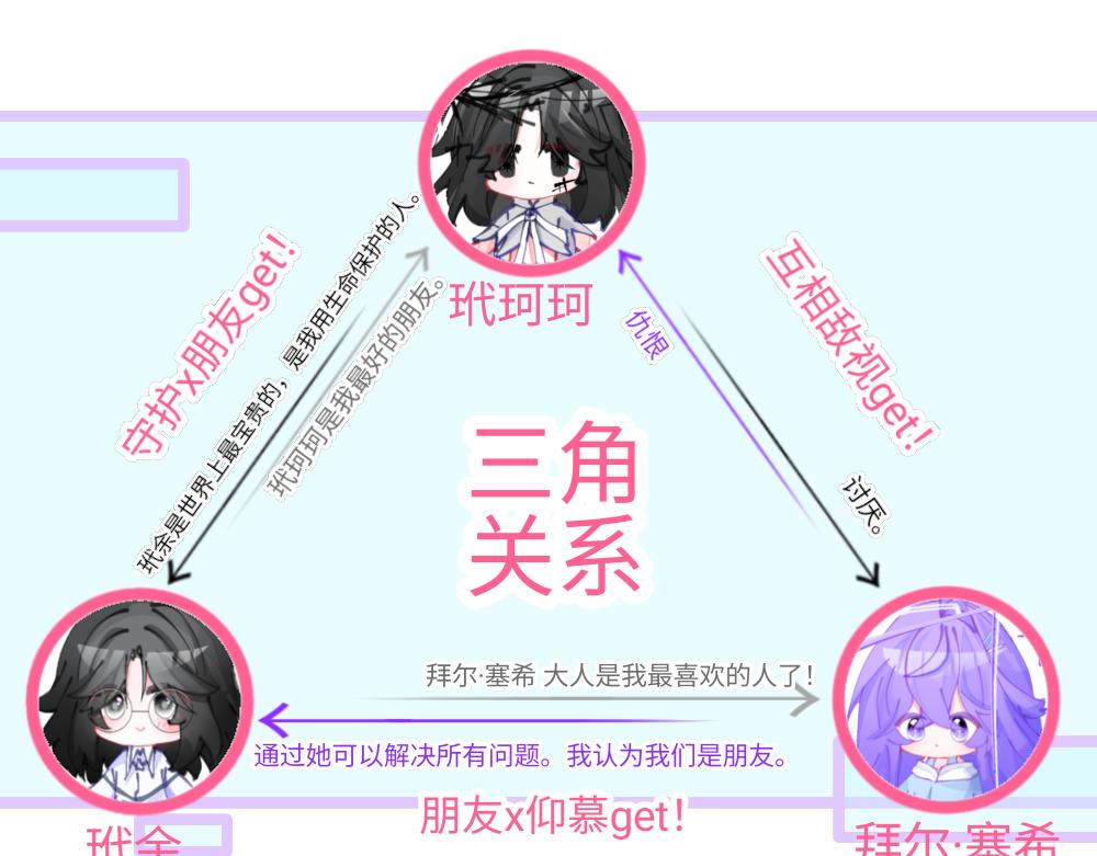 《心路迷失》人物介绍—1 第12页