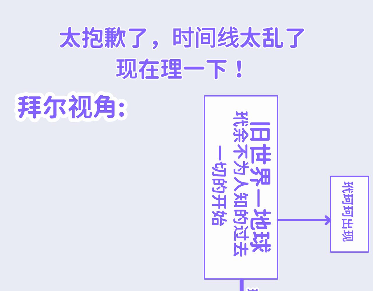 《心路迷失》0-25 被影响的拜尔 第25页