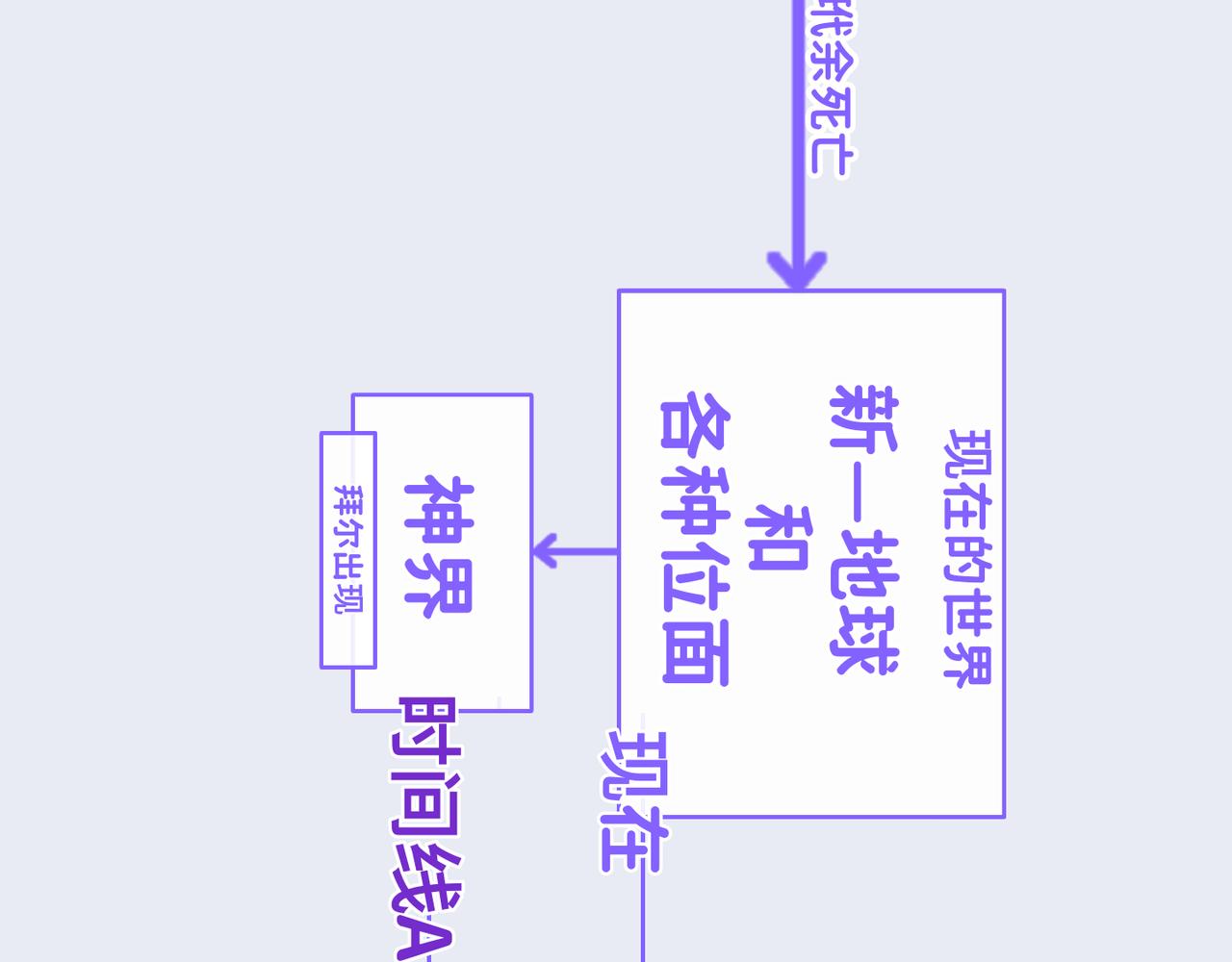 《心路迷失》0-25 被影响的拜尔 第26页