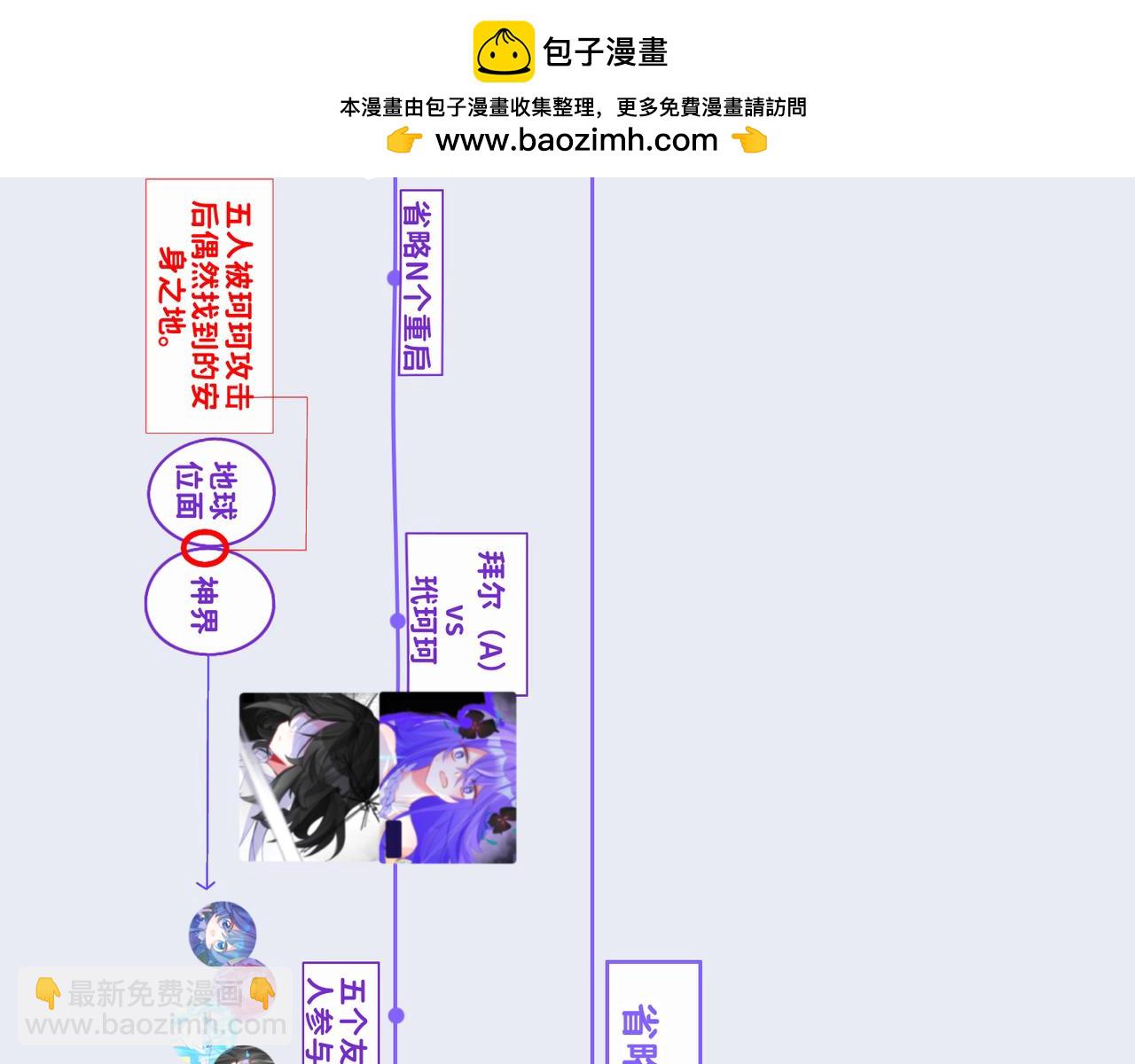 《心路迷失》0-25 被影响的拜尔 第27页