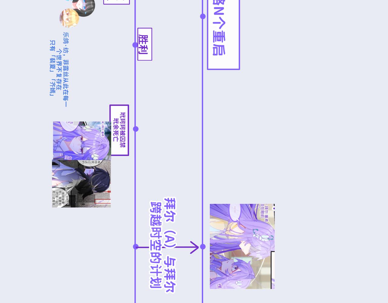 《心路迷失》0-25 被影响的拜尔 第28页