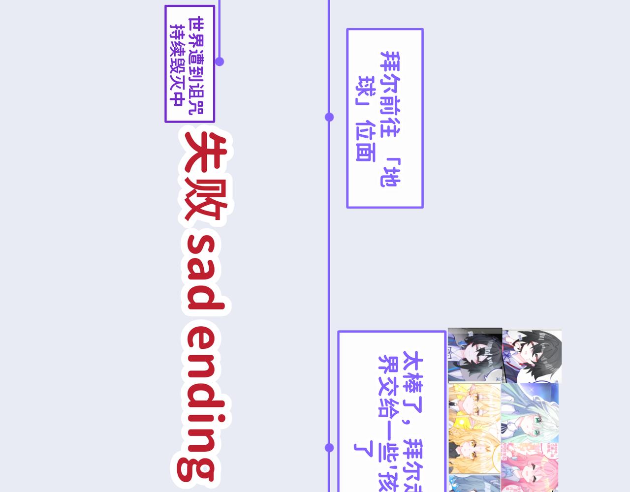 《心路迷失》0-25 被影响的拜尔 第29页