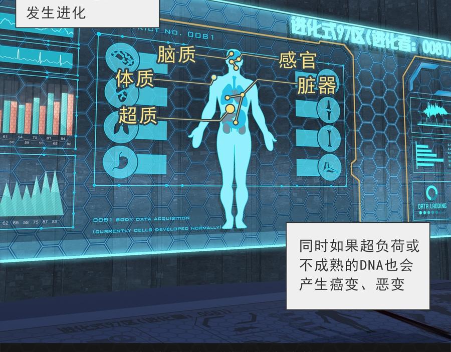 《进化式》012恶变之路 第27页