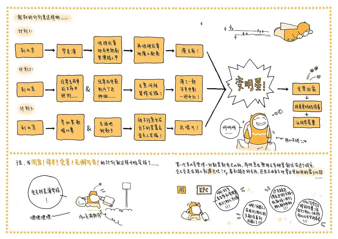 《我的明星梦是如何破碎的》02 大北京小身影 第5页