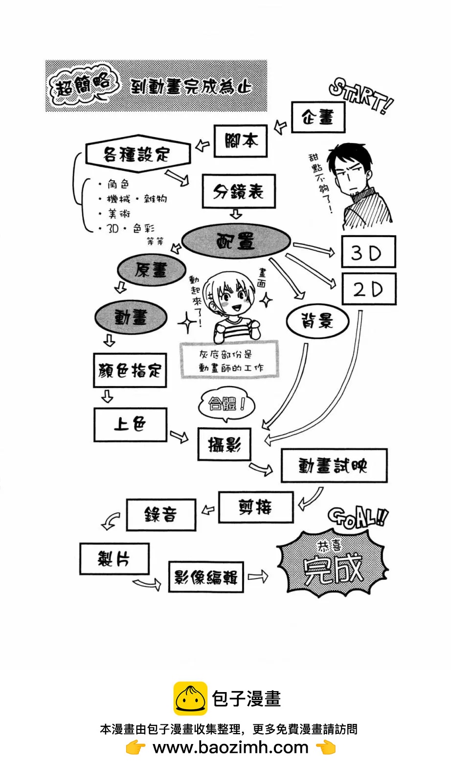 《动画师！》第01卷 第50页