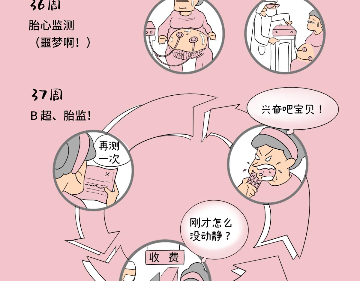 《废柴宝妈》比起刀口，产检那些麻烦算什么 第10页