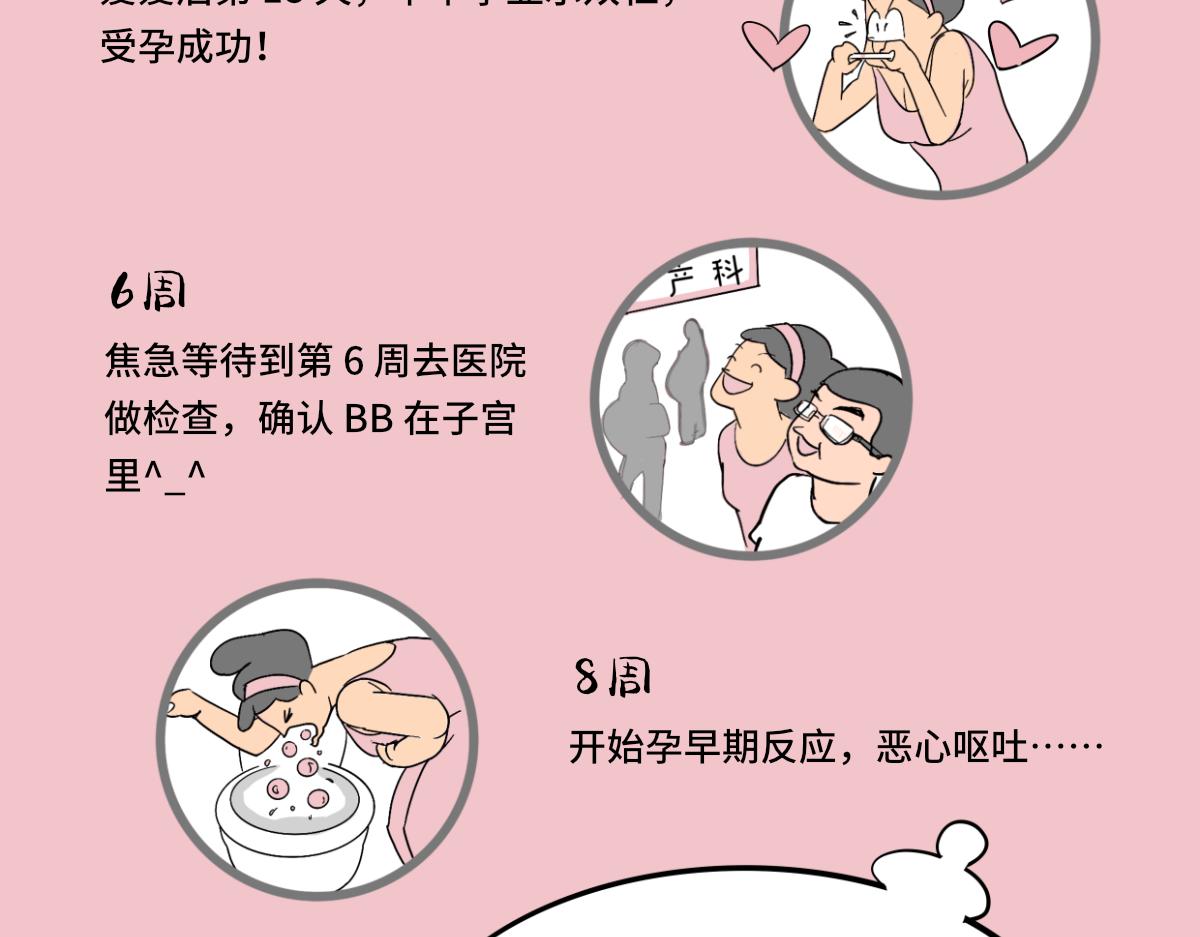 《废柴宝妈》比起刀口，产检那些麻烦算什么 第5页