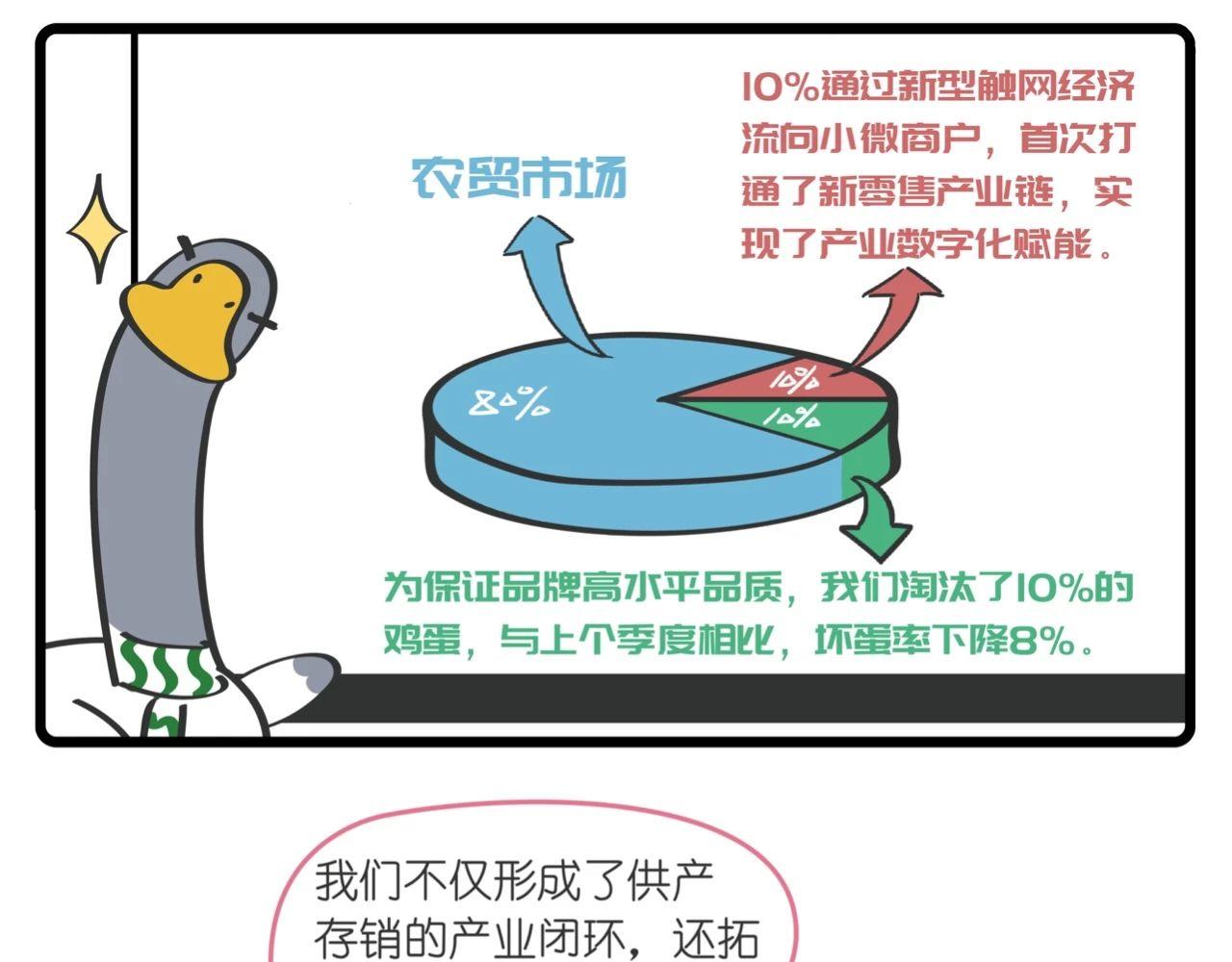《好苦鸭的日常》好苦鸭的日常四 第17页