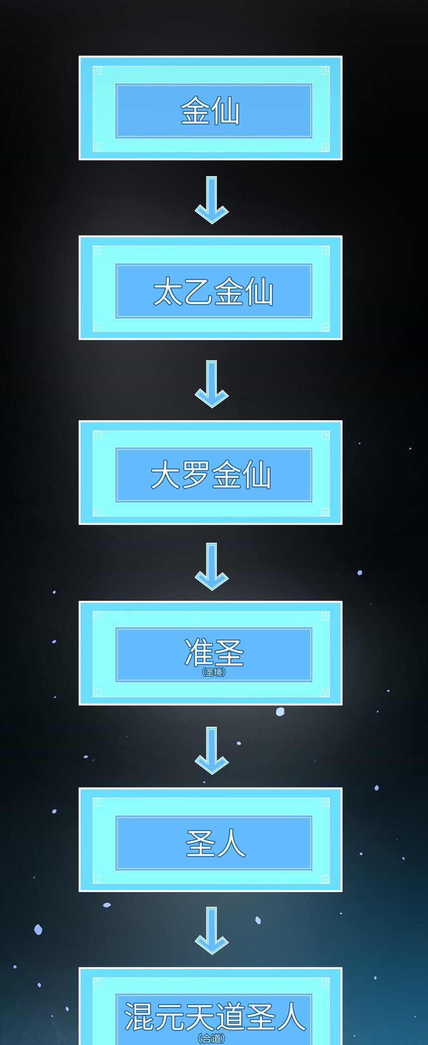 《洪荒我真的不想突破了！》005 女娲姐姐我来赴约！ 第30页