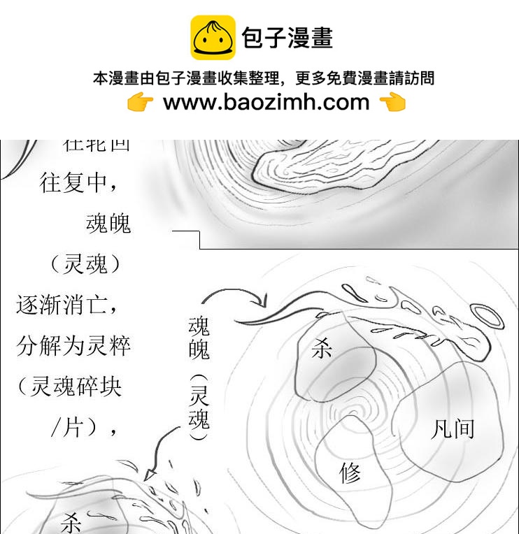 《三哉与斗兽》第01-03章 魂与魄 第2页