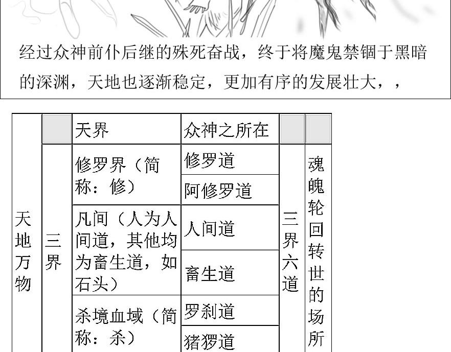 《三哉与斗兽》第01-01章 天地始开辟 第10页