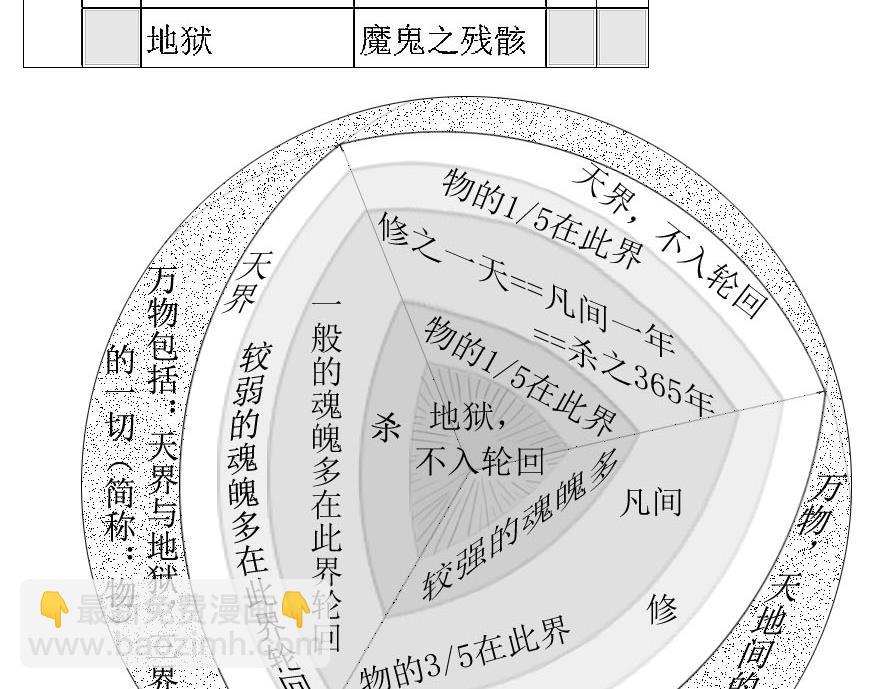 《三哉与斗兽》第01-01章 天地始开辟 第11页