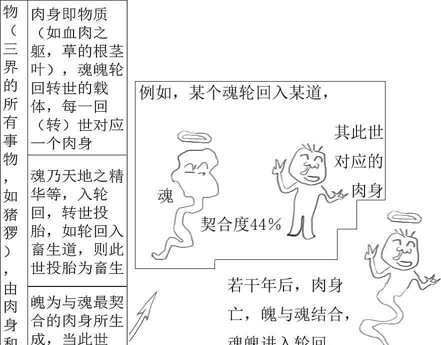 《三哉与斗兽》第01-01章 天地始开辟 第13页