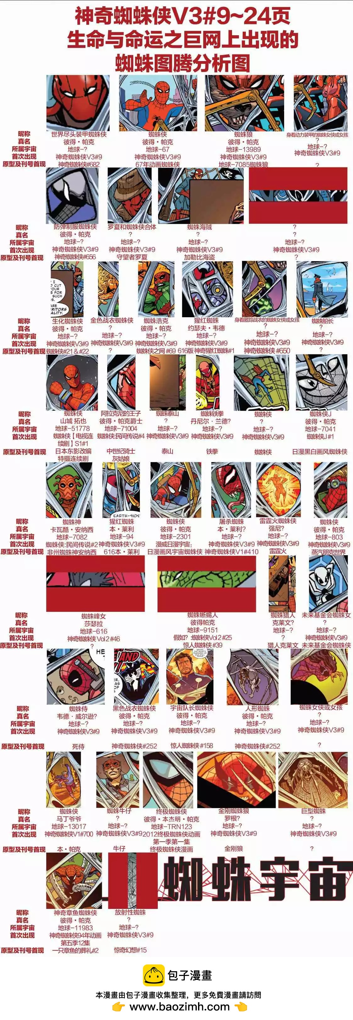 《神奇蜘蛛侠ALL-NEW Marvel Now》第09卷 第41页