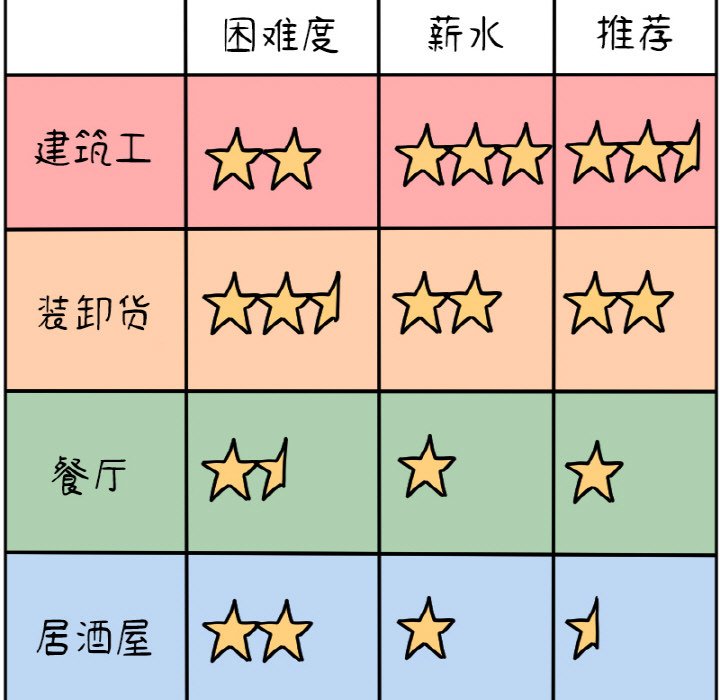 《今日的创作》34 第49页