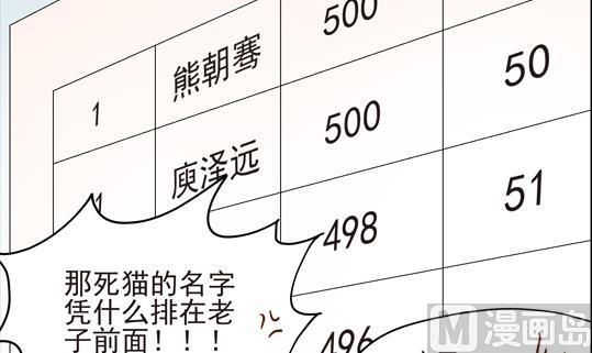 《鼠辈至上,猫辈走开》第03话 第18页