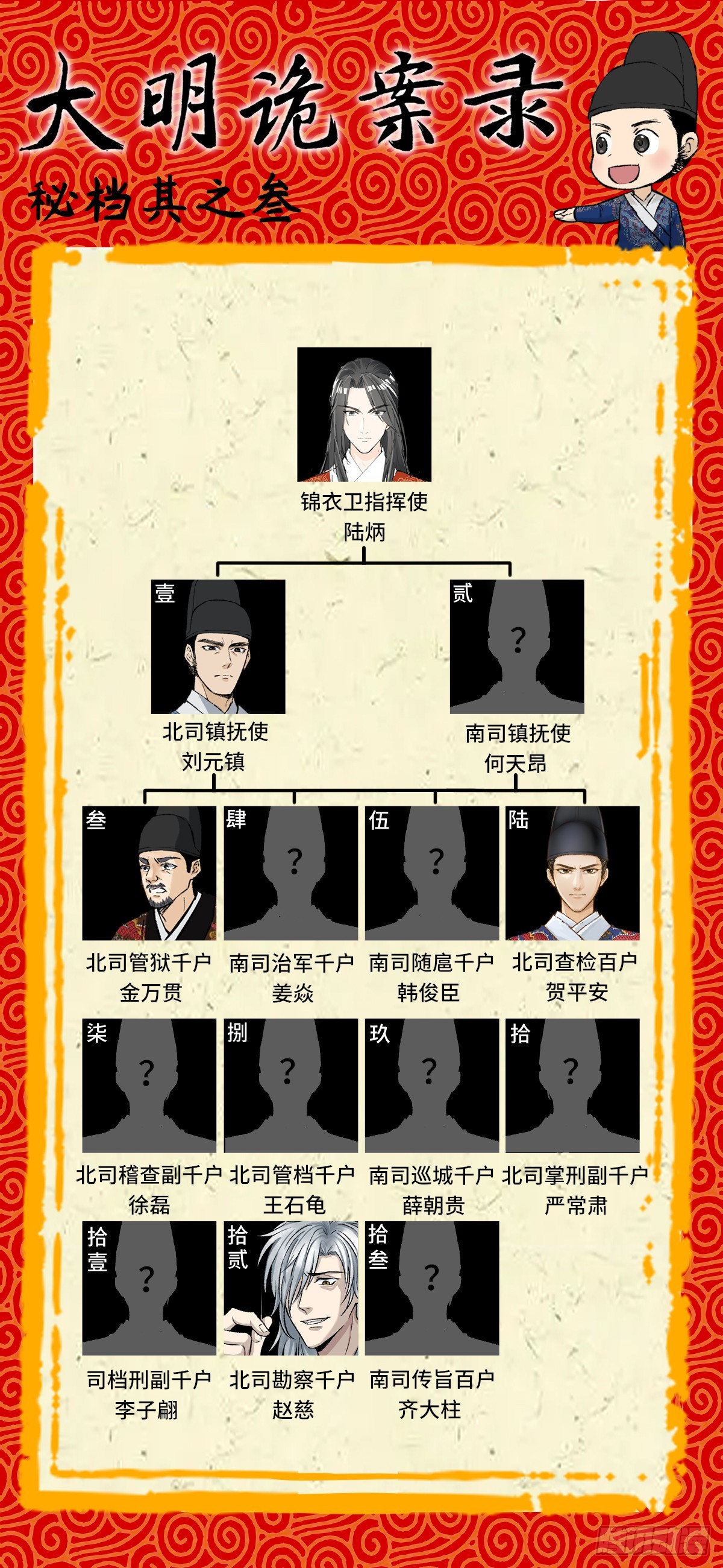 《大明诡案录》新春快乐 人物秘档 第6页