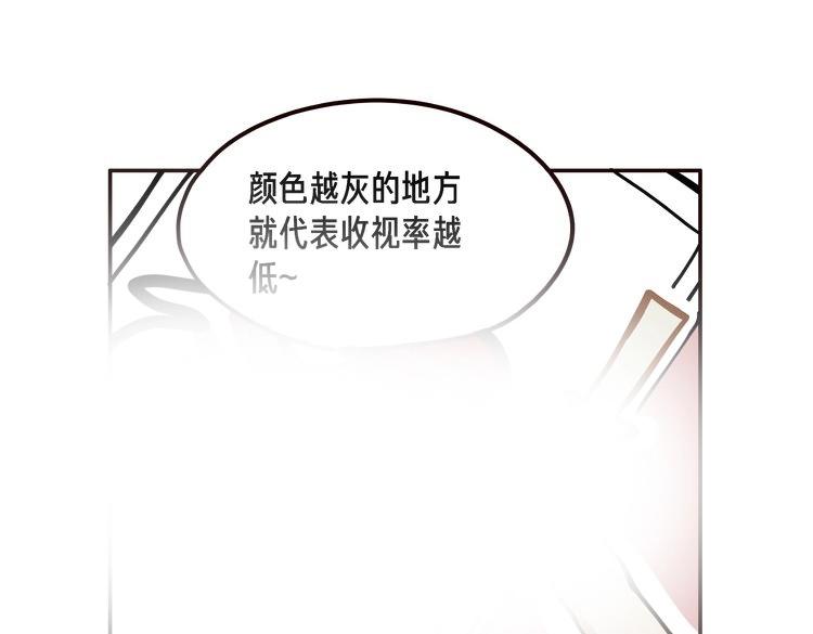 《玩火攻略》第8话 第1页