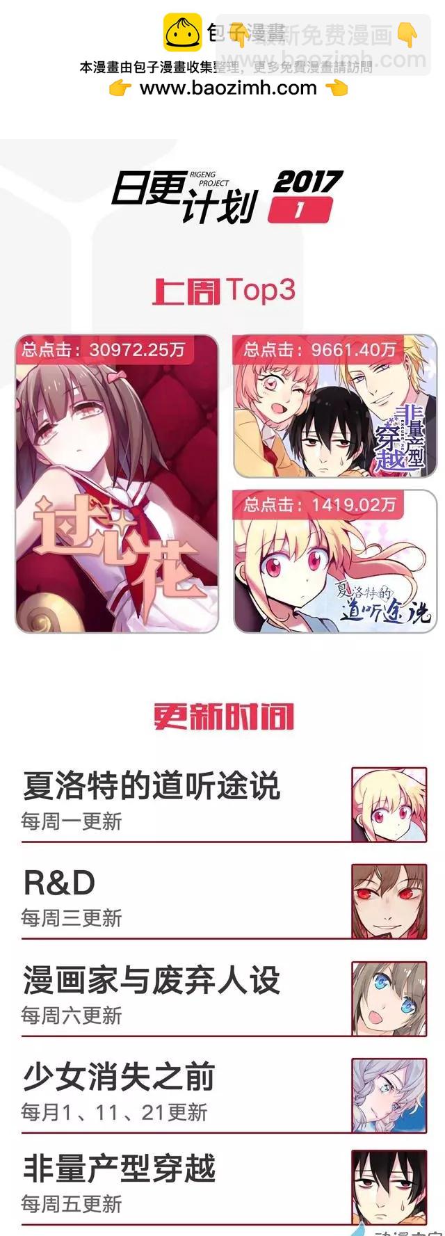 《R&ampD》第10回 第6页