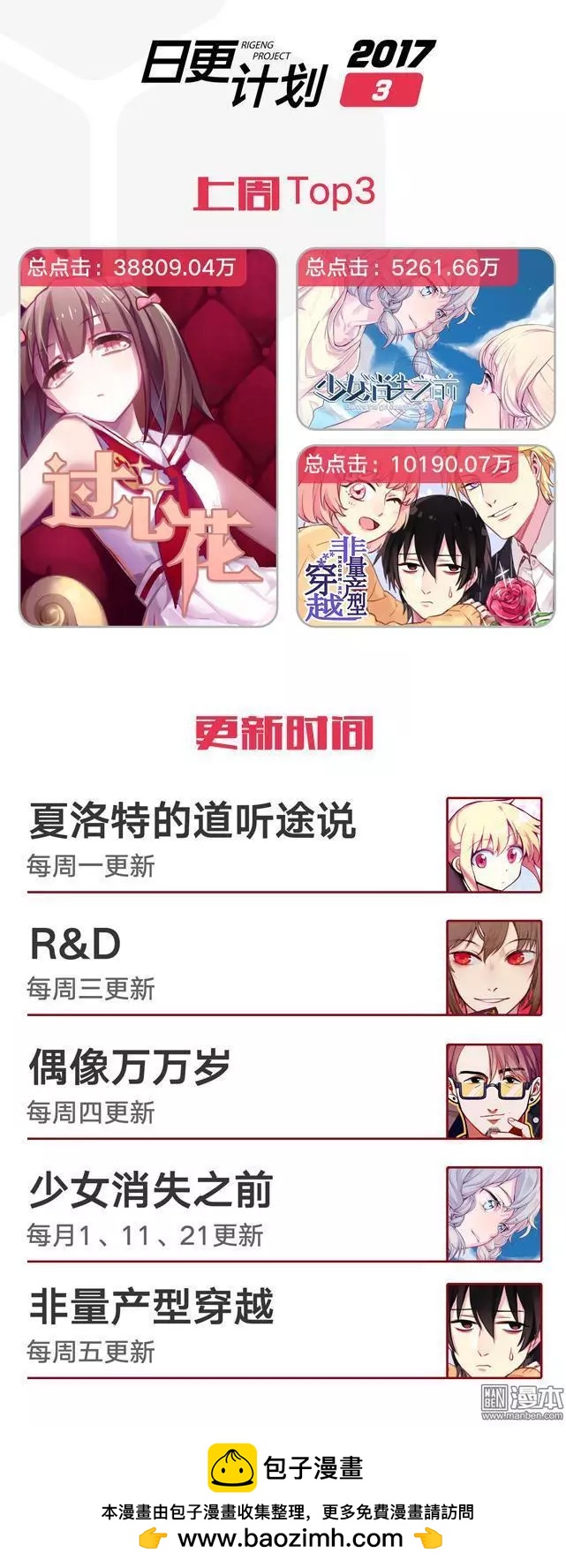 《R&ampD》第12回 第5页