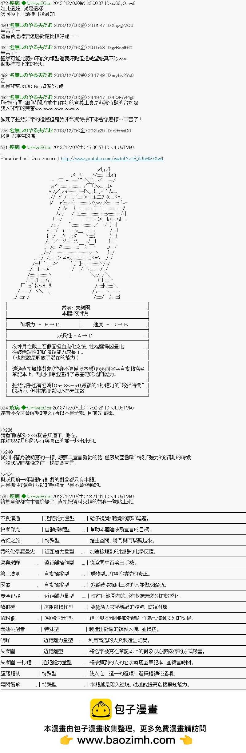 《纟色研究室似乎聚集了奇妙的学生们的样子》第37话 第10页