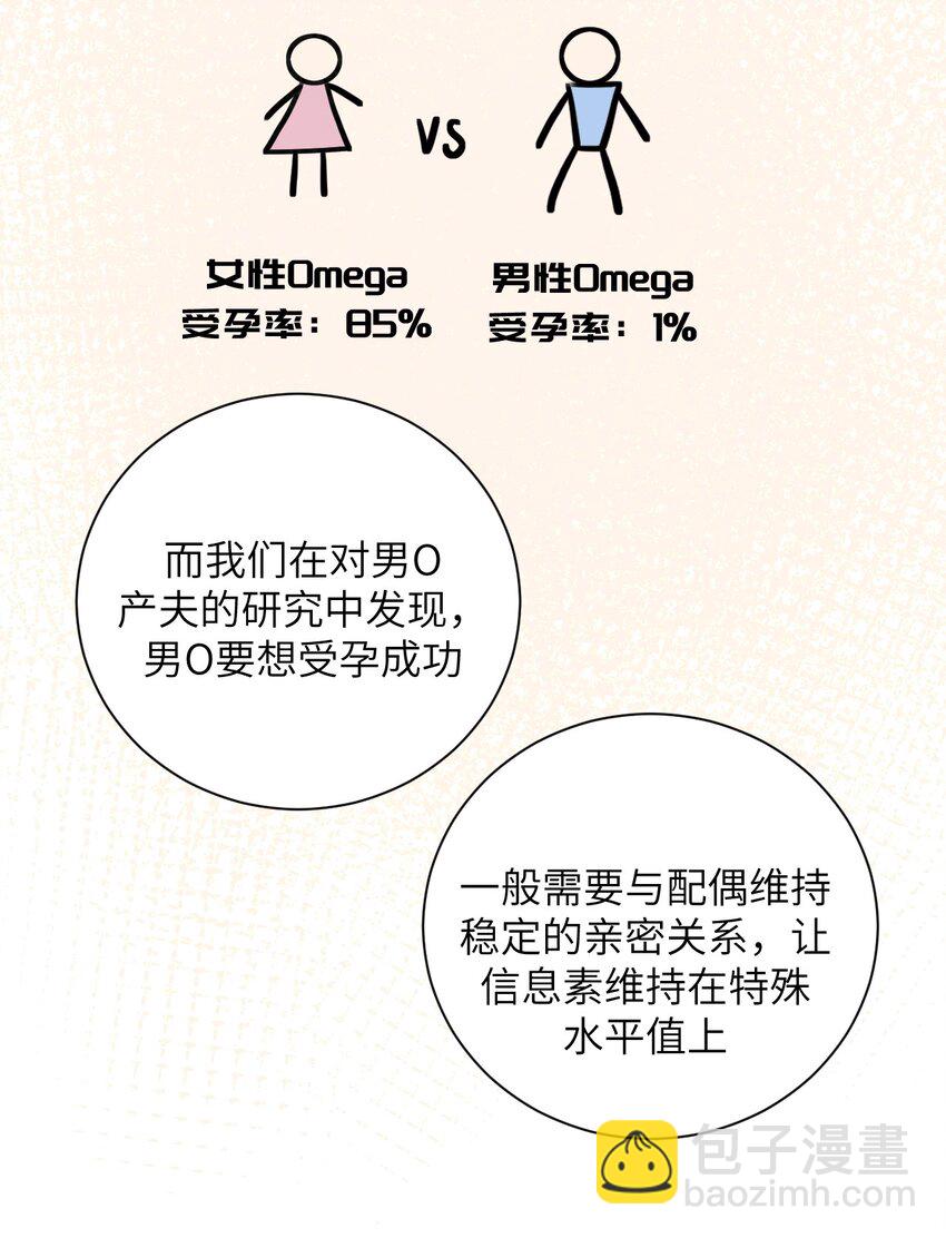 《十月拉锯战！》第3话 产检乌龙 第23页