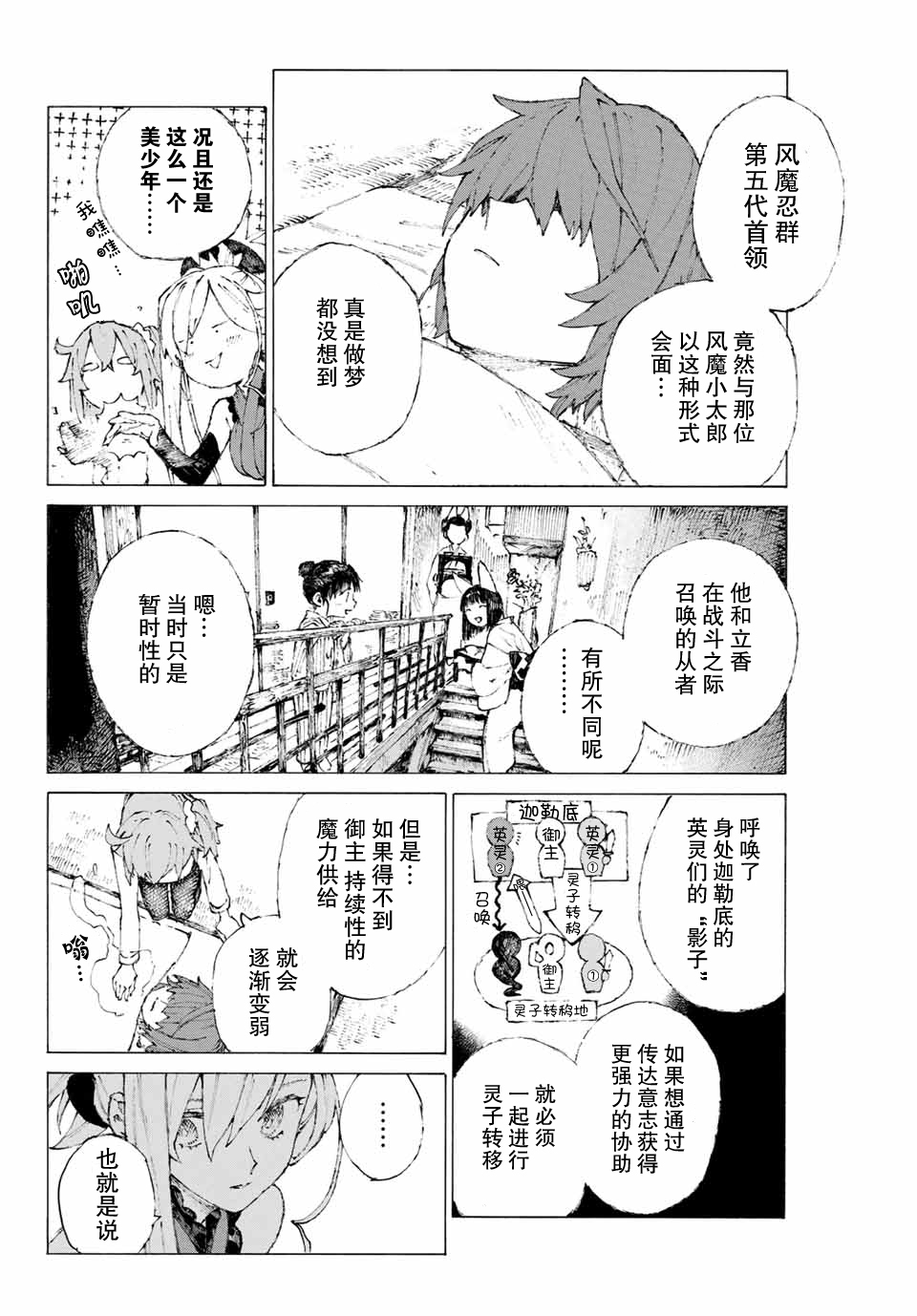 《FGO亚种特异点III 尸山血河舞台》第10话 第8页