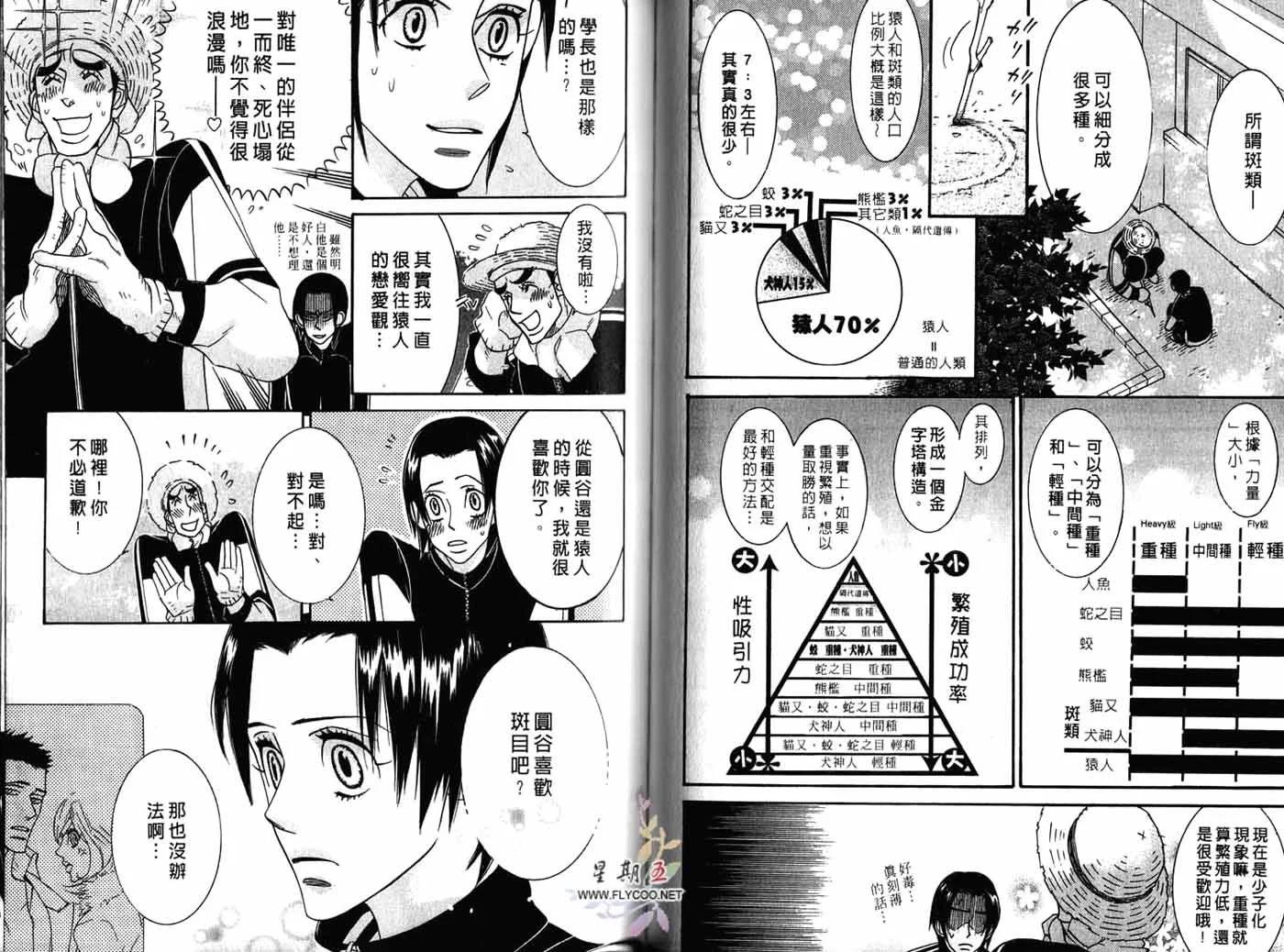 《野性类恋人》第01卷 第40页