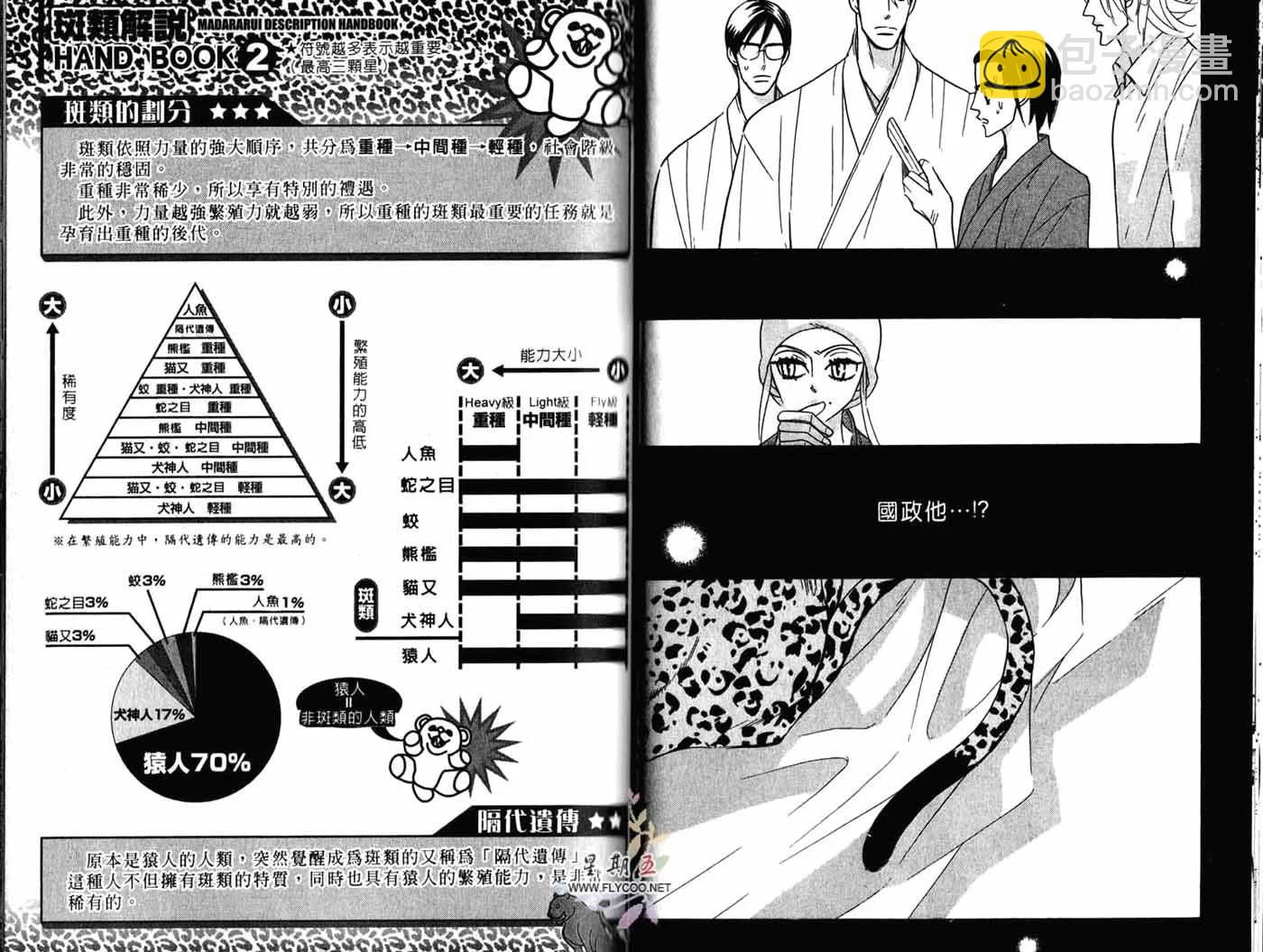 《野性类恋人》第04卷 第28页