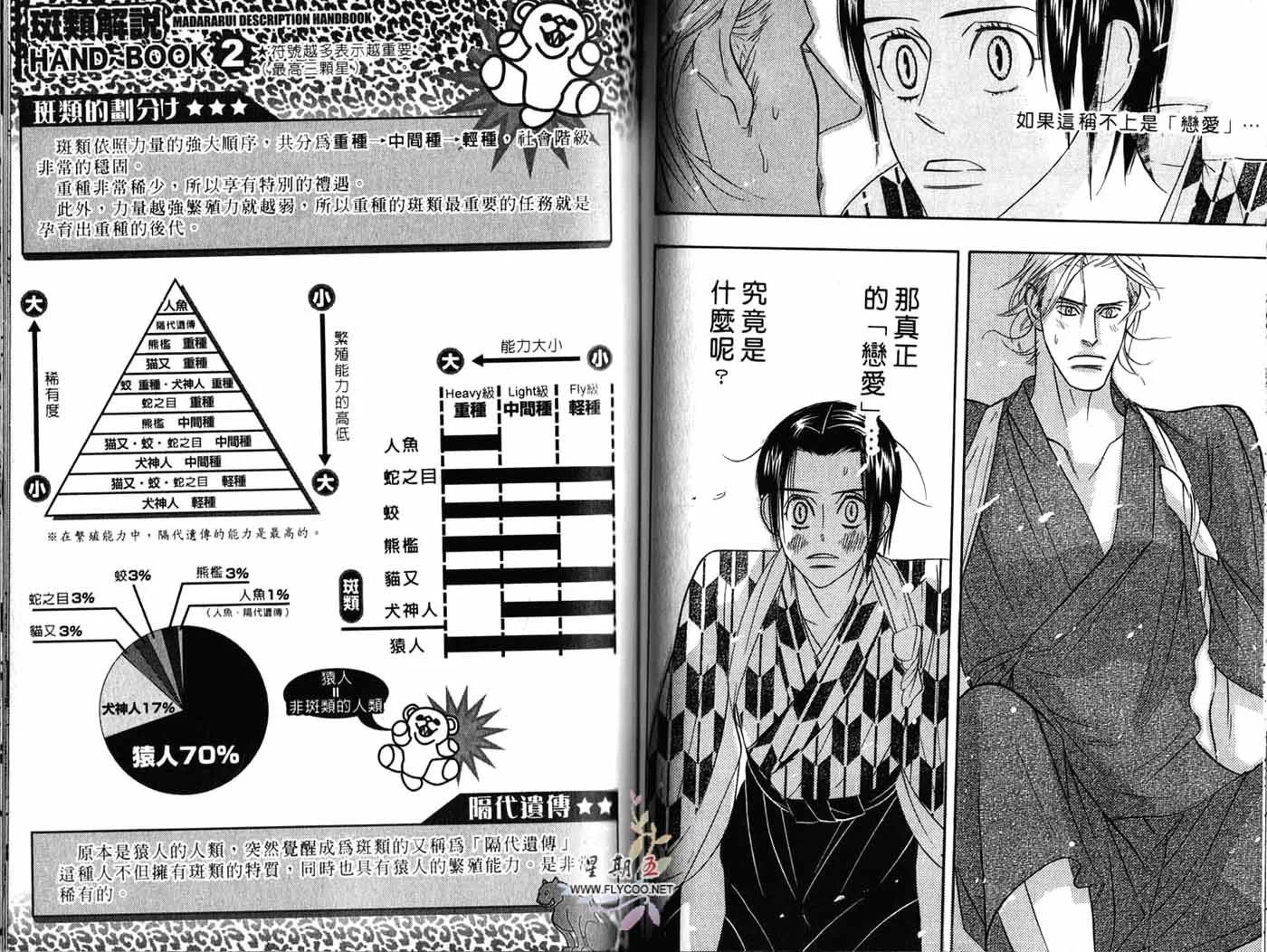 《野性类恋人》第03卷 第46页
