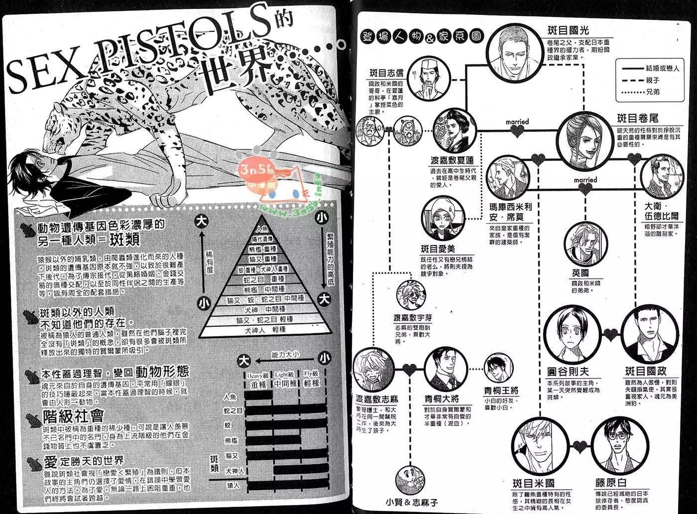 《野性类恋人》第06卷 第6页