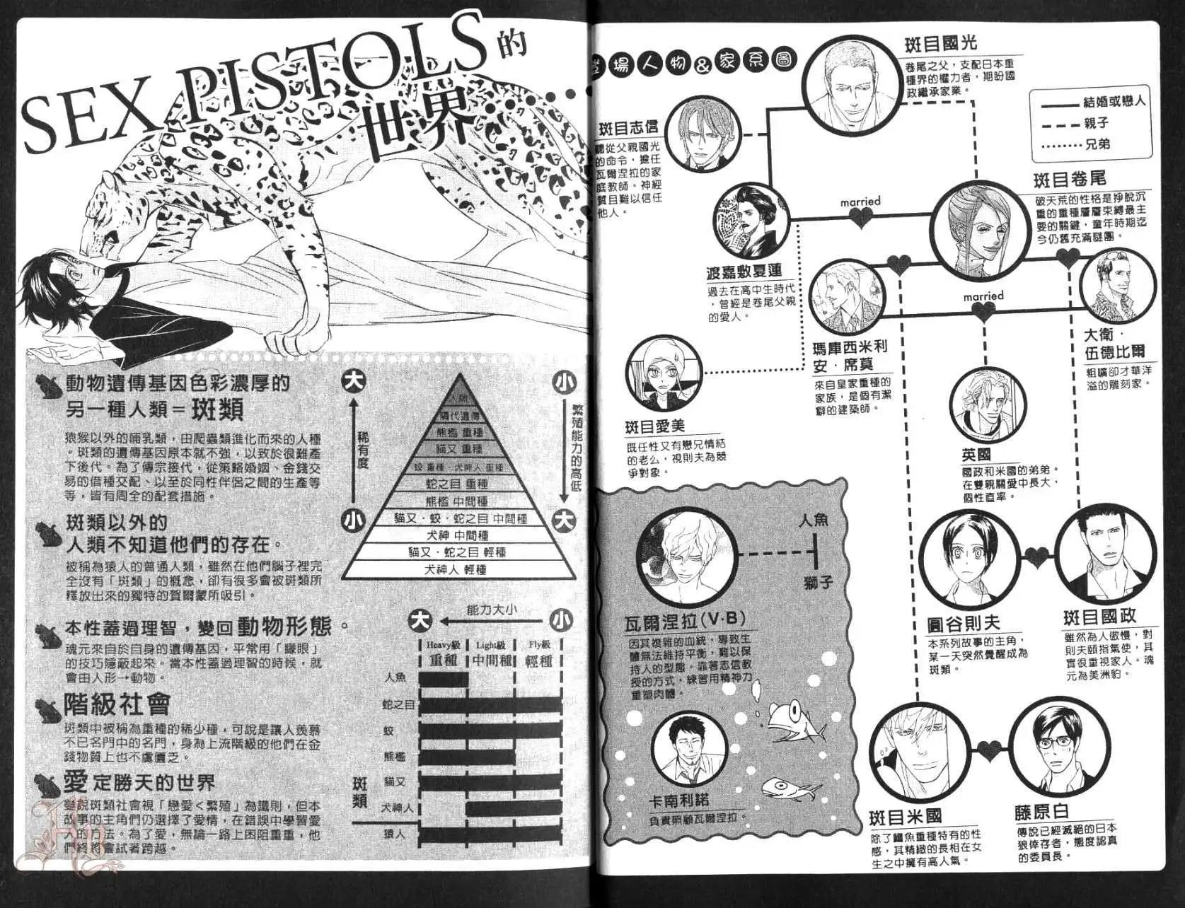 《野性类恋人》第08卷 第5页