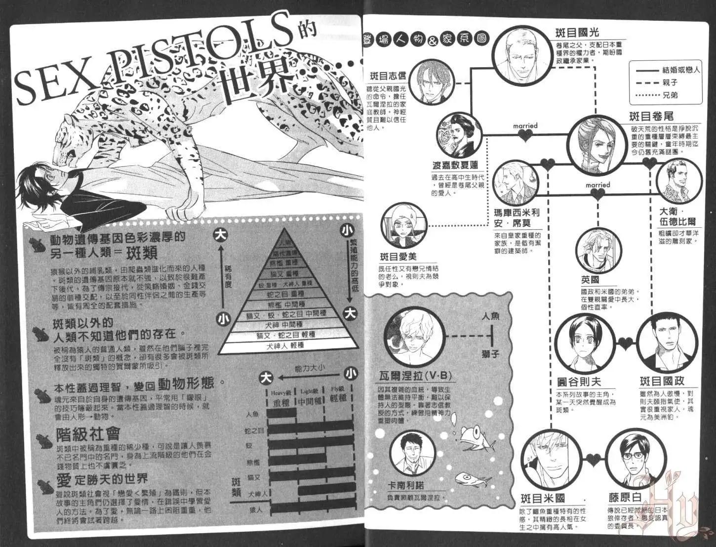 《野性类恋人》第07卷 第6页