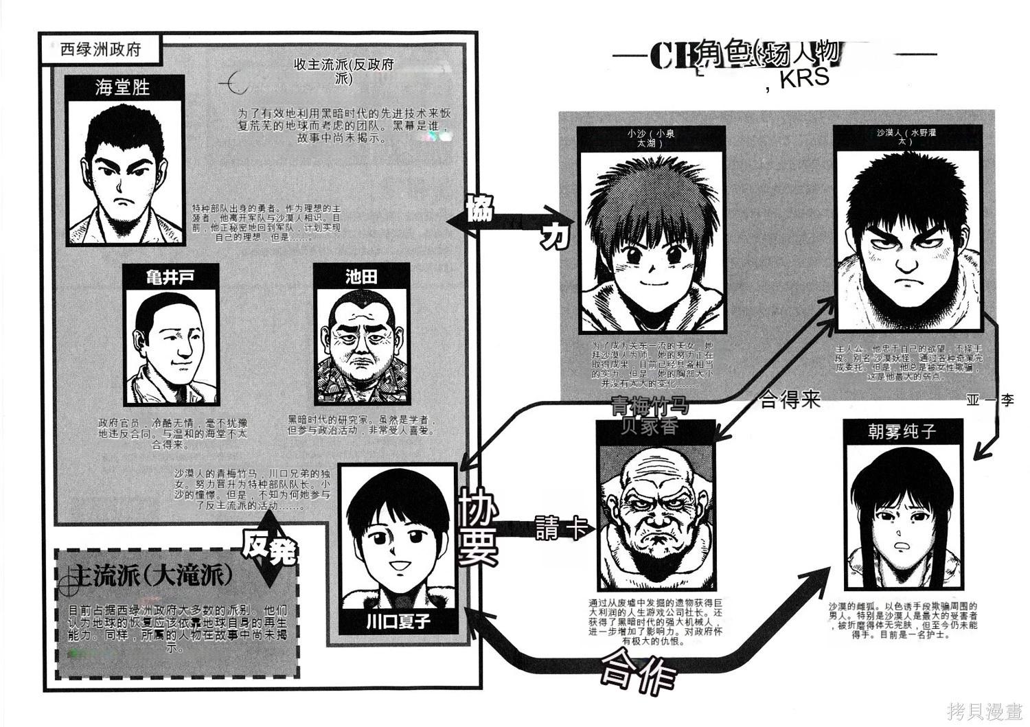 《砂漠奇兵》第10卷 第6页