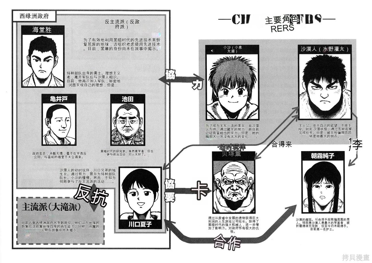 《砂漠奇兵》第9卷 第6页