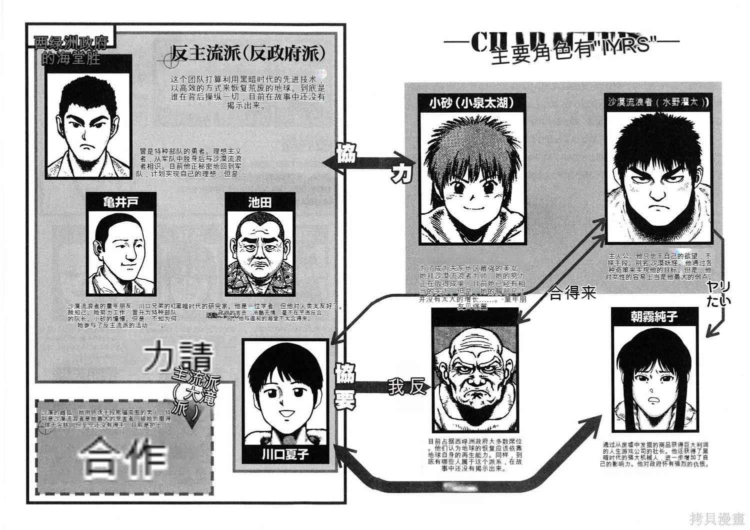 《砂漠奇兵》第11卷 第6页