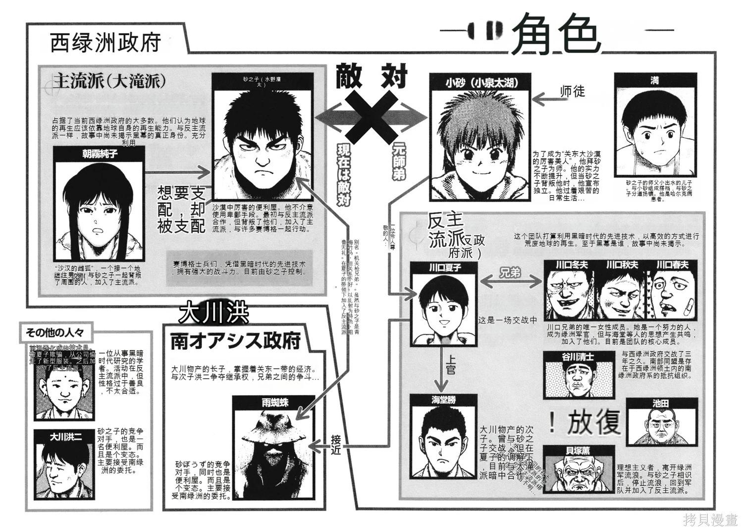 《砂漠奇兵》第14卷 第8页